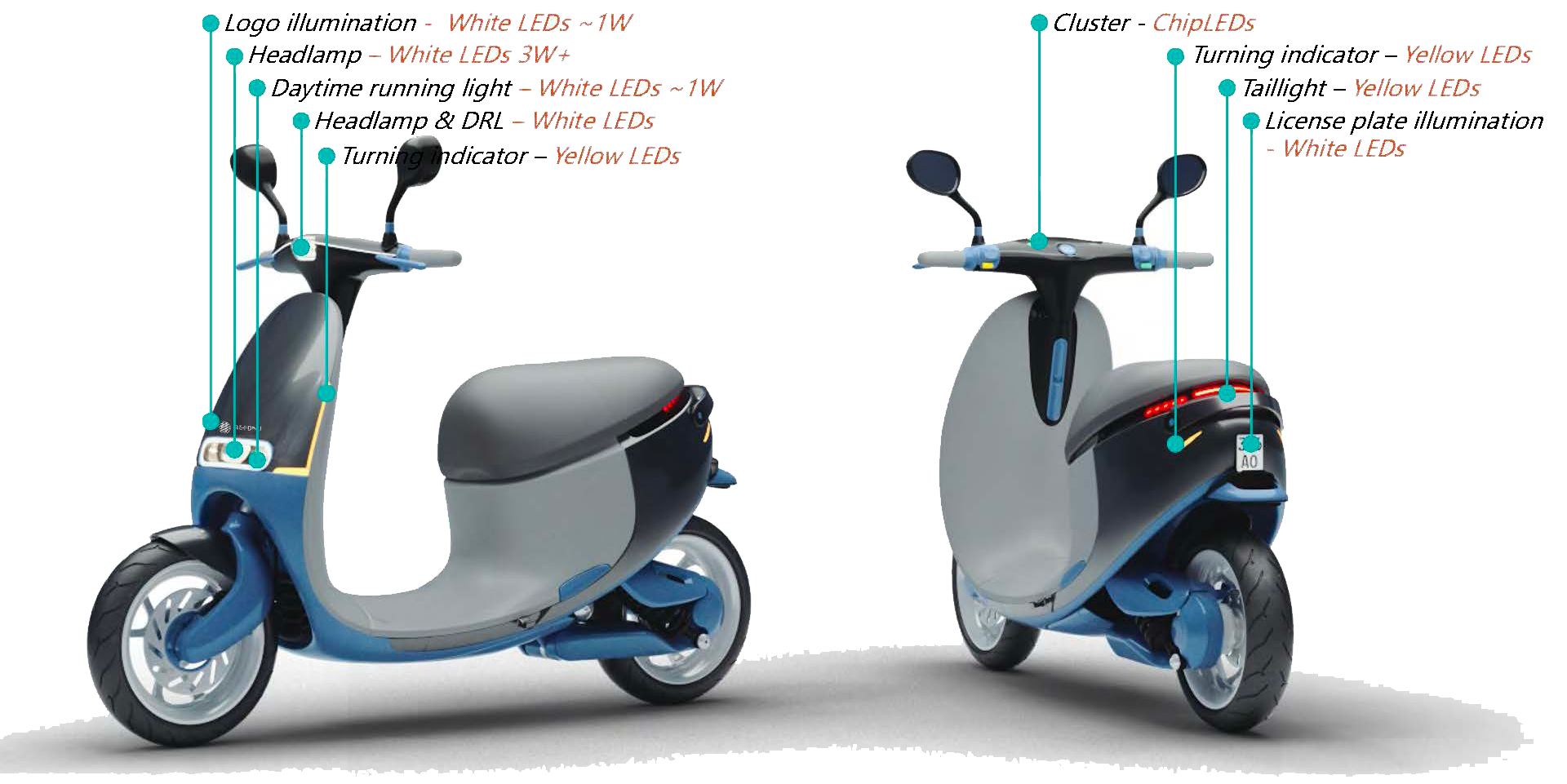 schema scooter